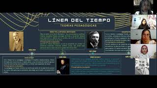 Línea de Tiempo- Teoría pedagógica