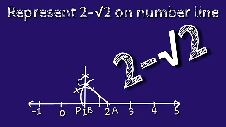 How to represent 2 - root 2 on number line.locate 2- root 2 on number line.shsirclasses.