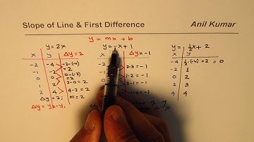 Explain how the Slope of line and First Difference is related