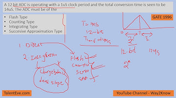 A 12bit ADC is operating with a 1uS clock period and the total conversion time is seen to be 14uS.
