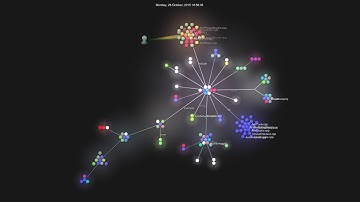 Annwvyn gource visualization