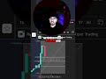 Unlock Trading Profits with PD Arrays #shorts