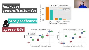 AKBC 2021: Paper: Neural Concept Formation in KGs
