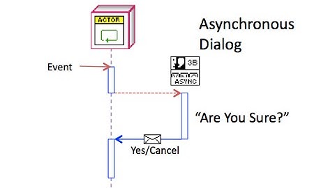 Asynchronous Dialogs