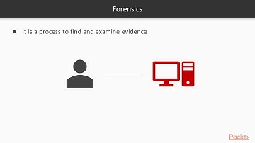 Hands-On Incident Response Analysis:  Forensics Investigation | packtpub.com