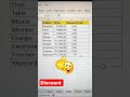 discount nikane ka triks an tips#shortvideo #computertechnic #microsoft #computereducation #shorts