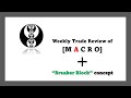 Weekly review of m a c r o  breaker block entries ict concepts