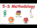 What Is 5 S Methodology Organize Chaos Into Profit What Is 5 S Methodology Organize Chaos Into Profit