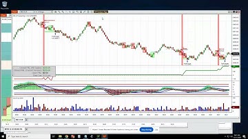 Ninjatrader VP Scalper Bot Converts Fast Signals into Quick Profits!