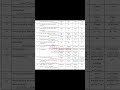class 9th chemistry MCQs only 24 according to new book 2026 with smart syllabus