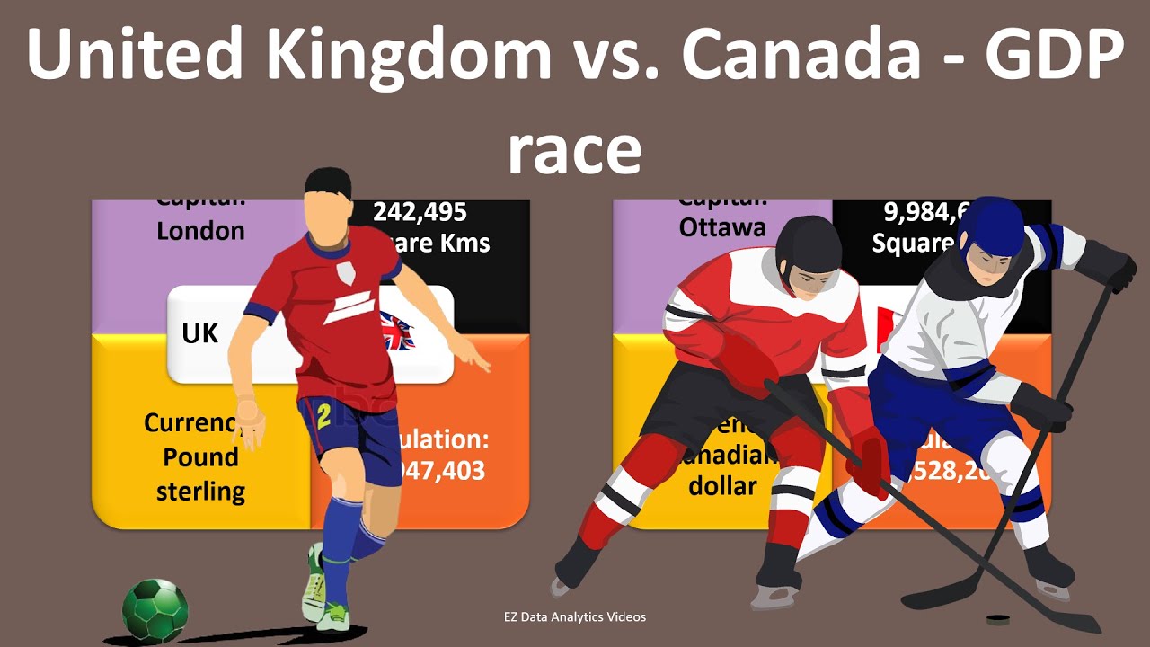 Uk ca. Canada vs uk. Reunification of two economies. Reunification of two economies Formula.
