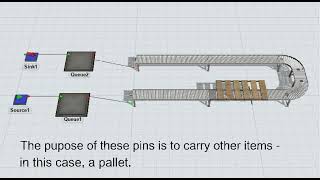 Advanced FlexSim Simulation: 컨베이어 위 아이템의 위치와 방향 (location and rotation of the items on the conveyor)