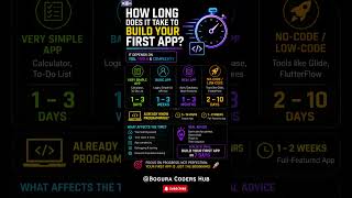 How Long Does IT Take To Build Your First App | How FAST Can You Build Your First App? 🚀 | Learn
