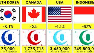 Which Countries Have the Largest Muslim Populations? (2026 Rankings!)🌍🕌