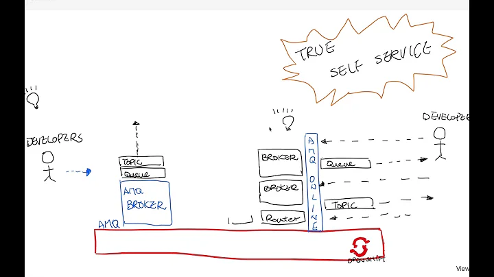 AMQ Online in a nutshell