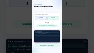 React Drag and Drop Interview Question 🔥 | Array Reordering & useRef #shorts