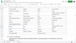 Whatsenglish 9. Hafta Gelecek Zaman Kipleri, İngilizce Eğitimi