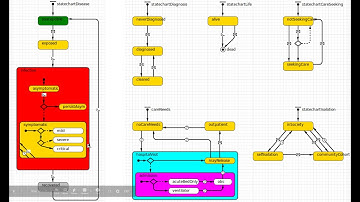 CEPHIL’s Hybrid Dynamic Models for COVID-19 Strategic & Operational Decision Making