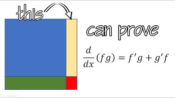 Using the FOIL Method as a visual proof of the Product Rule in Calculus