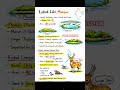 world's only floating national park keibul lamjao national park | loktak lake | #upsc #shorts #viral