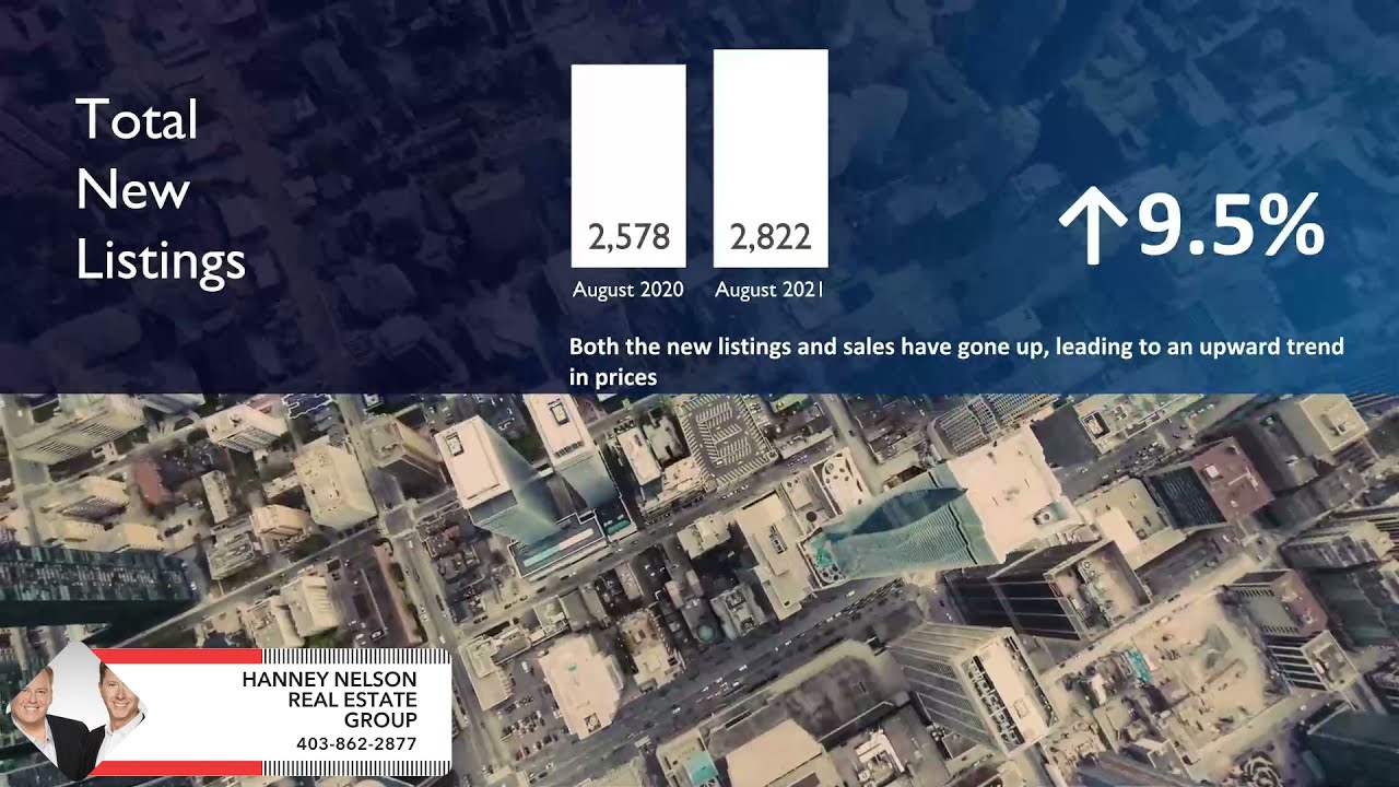 Calgary Real estate update for August 2021 from Hanney Nelson Real Estate Group.