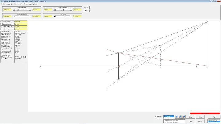 Barlow Lens Applications Explained Using Animated Ray Diagrams