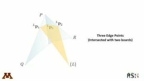 A Novel Method for the Extrinsic Calibration of a 2D Laser RangefinderLRF & a Camera