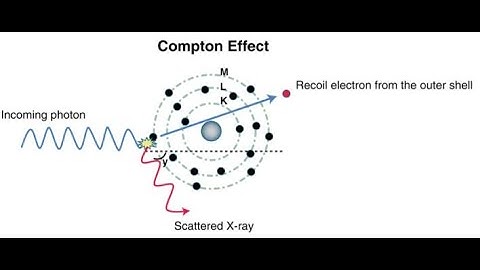 AP Physics 2 - Quantum Physics 2 - Compton