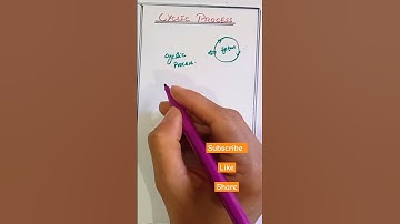 Cyclic process #thermodynamics system #physics #class11 #viral #fypシ #fypage #trending #fyp