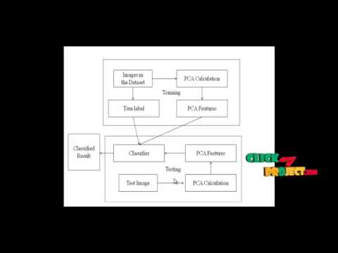 Final Year Projects | Principal Component Analysis for Hyperspectral Image Classification