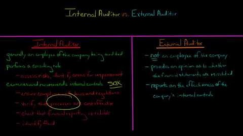 Internal Audit vs External Audit