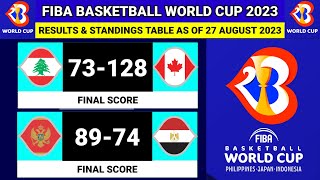 Canada vs Lebanon - Fiba world cup 2023: Results Today - Update Standings tables & Top points