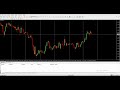 Technical analysis is the framework in which traders study price movement PART 2