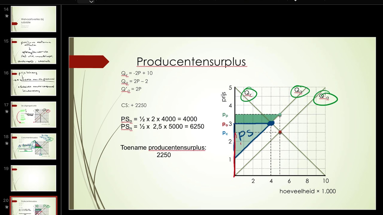 Uitleg subsidie aan de producent