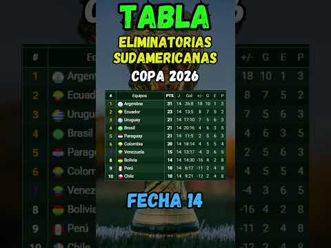 Tabla de Posiciones