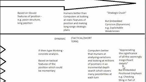Chess World.net presents: Static vs Dynamic Thinking Processes In Chess, Part 1 (Chessworld.net)