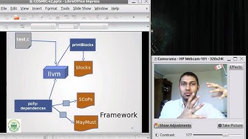 cosmic13 - Automatic Speculative Parallelization of loops Using Polyhedral Dependence Analysis