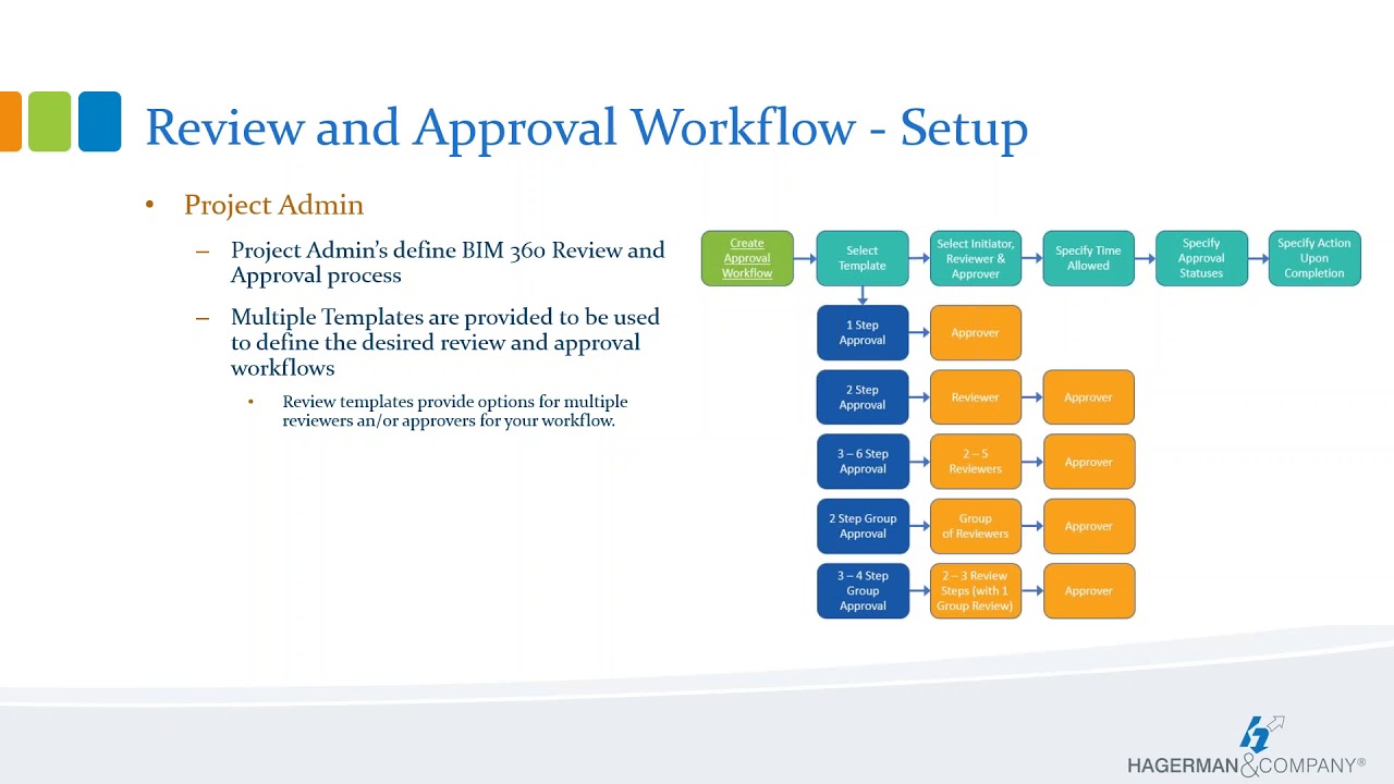 BIM 360 Review And Approval Workflow YouTube BIM 360 Review And Approval Workflow YouTube