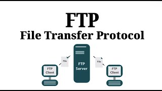 File Transfer Protocol Demonstration In Cisco Packet Tracer
