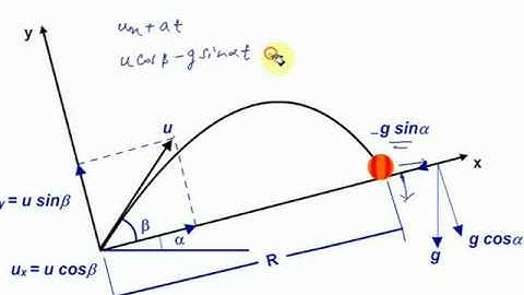 Physics Video Lectures With Animation . part 22