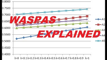 WASPAS Method EXPLAINED