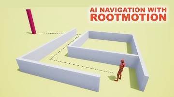 AI Navigation with Rootmotion Based Locomotion System