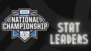 16u National Championship: Indiana Bulls dominates offensive leaderboard