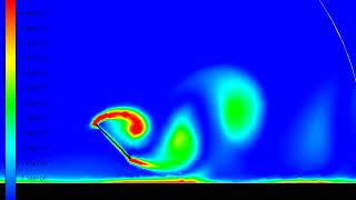 Information CFD simulation (Vorticity) of a solar tracker #formulawindy Uniovi Dept. Energy Update