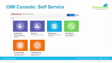 Oracle Identity Manager OIM - Identity Console