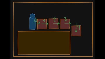 Input buffering vs visual movement queuing - devlog #50