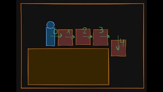 Input buffering vs visual movement queuing - devlog #50