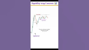 🫡Liquidity trap+(SMC) smart money concept trading#liquidity #forex #bitcoin #chartpatterns#trading😎📊