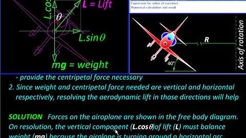 Physics with MicroStation Circular Motion Problem 02