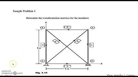 2  Transformation form local to global coordinate system